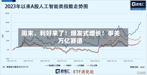 周末，利好来了！爆发式增长！事关万亿赛道-第3张图片