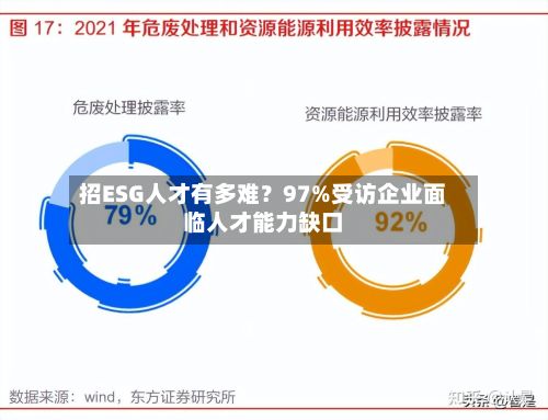 招ESG人才有多难?97%受访企业面临人才能力缺口-第3张图片