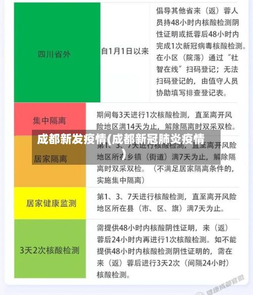 成都新发疫情(成都新冠肺炎疫情)-第2张图片