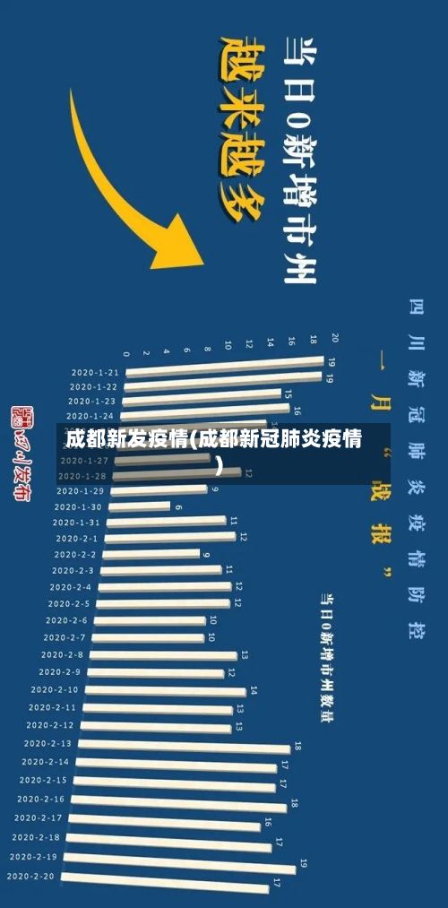 成都新发疫情(成都新冠肺炎疫情)