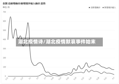 湖北疫情诗/湖北疫情默哀事件始末-第3张图片