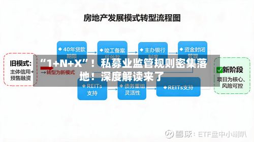 “1+N+X”!私募业监管规则密集落地!深度解读来了