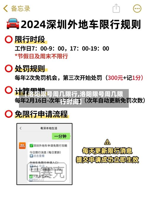 【洛阳限号周几限行,洛阳限号周几限行时间】-第3张图片