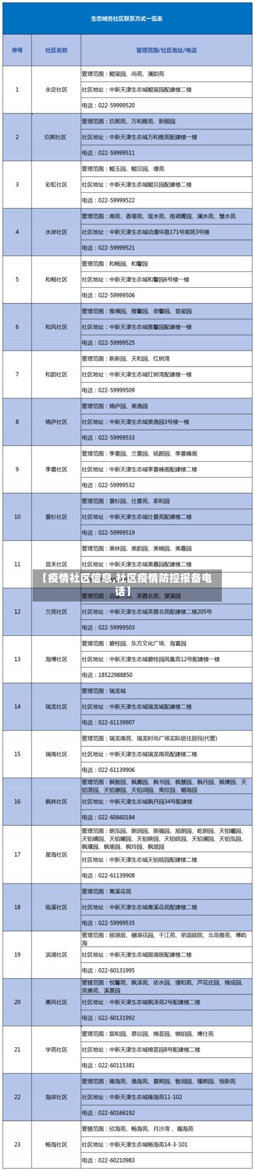 【疫情社区信息,社区疫情防控报备电话】-第2张图片