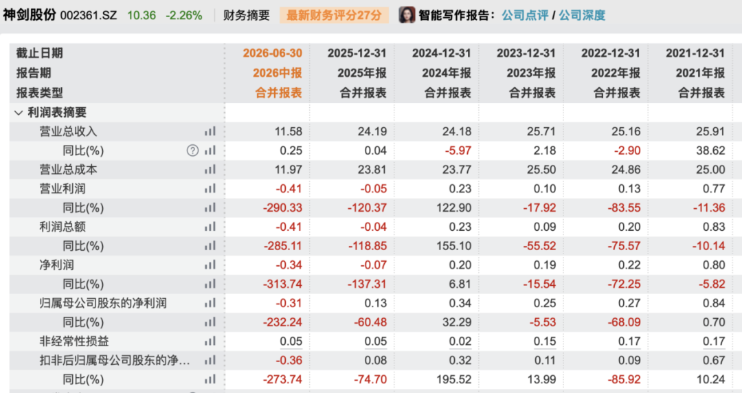 因涉嫌内幕交易！002361，副总被立案