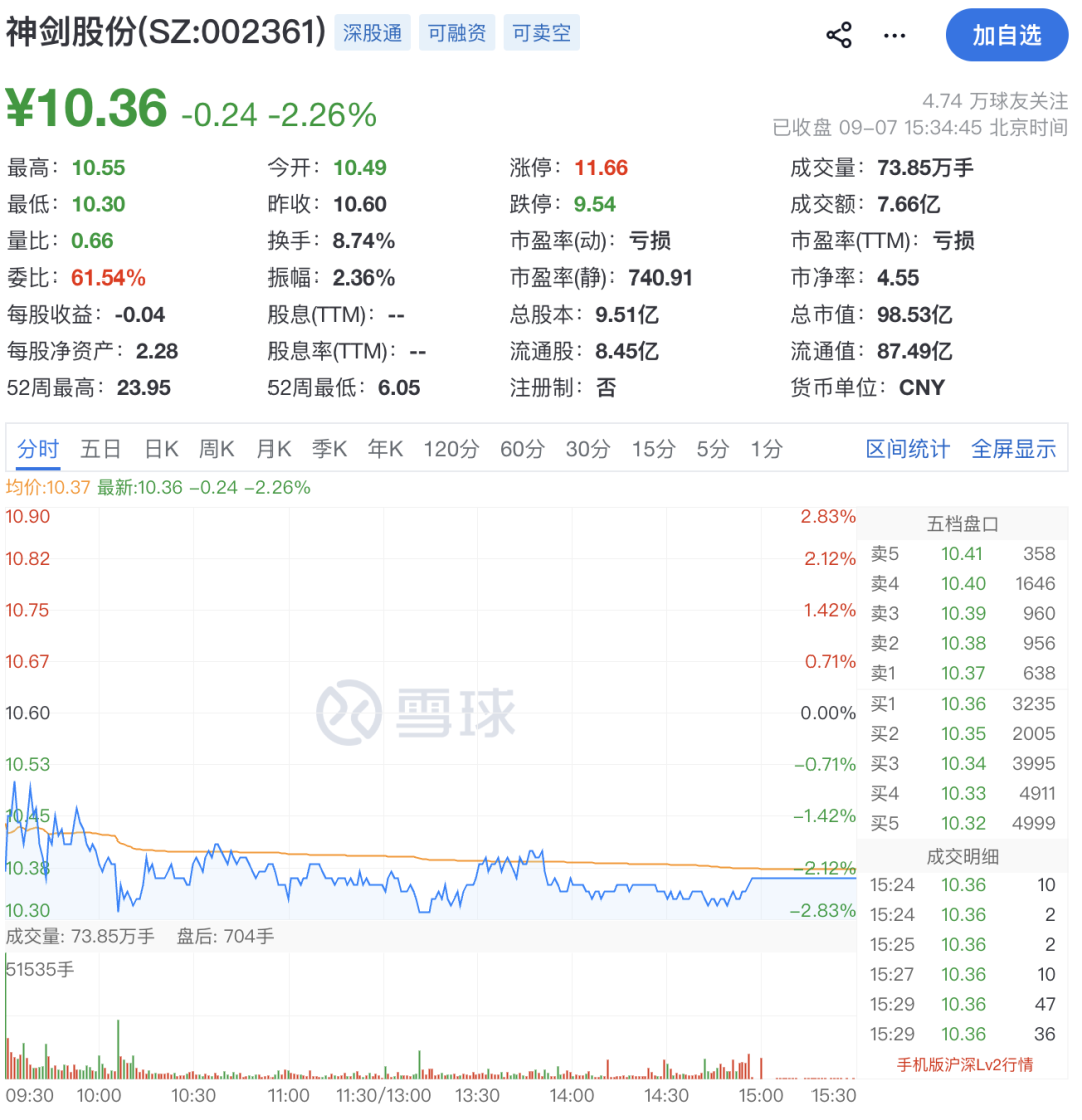 因涉嫌内幕交易！002361，副总被立案