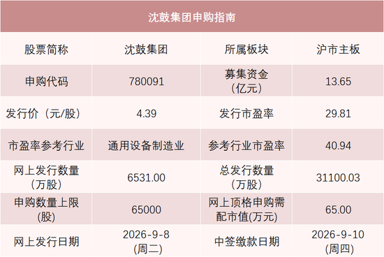 今年以来A股发行价最低的新股	，来了