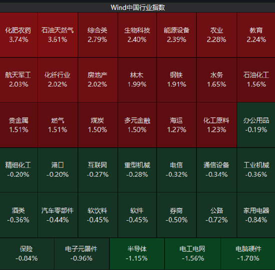 ETF日报：A股长期向好的底层逻辑未变，正逐步从估值扩张转向企业盈利驱动的结构性慢牛行情