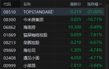 港股午评:恒指微跌 科指跌0.58% 光通信板块逆势上涨 优地机器人首日涨近160%