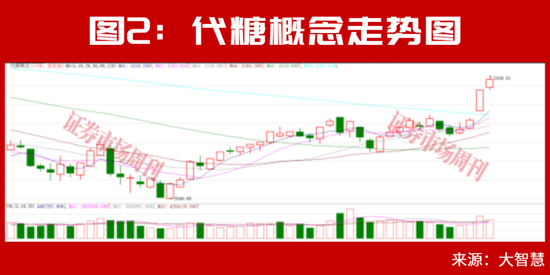 行业净利润翻倍增长！这条主线高景气逻辑继续