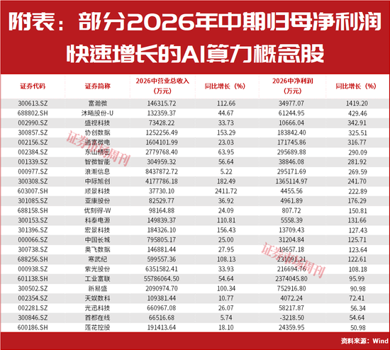 行业净利润翻倍增长！这条主线高景气逻辑继续