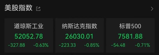 加息预期突变，美股齐跌、金银铜跳水	、油价大涨